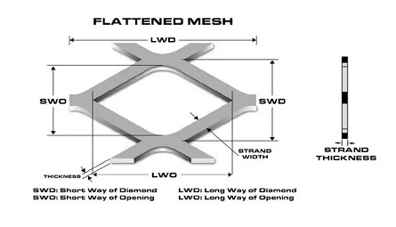 Expanded Metal Plates - Standard, Flattened, Decorative Expanded Mesh Sheet