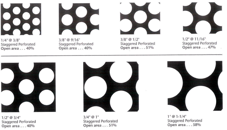 Round hole perforated plate open area percentage